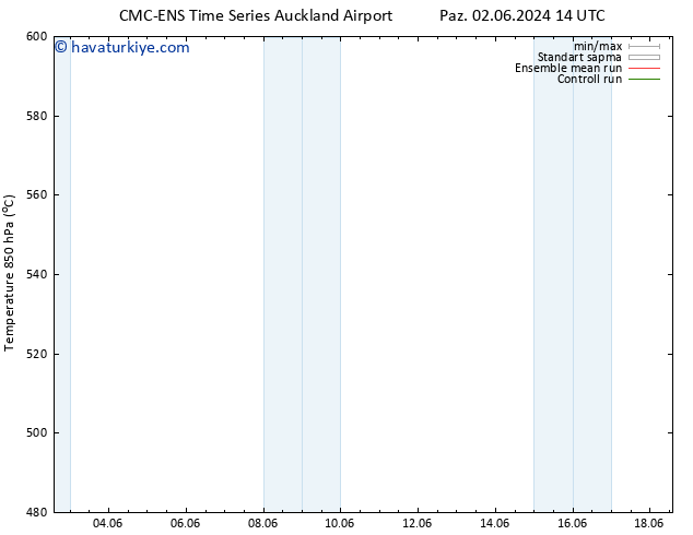 500 hPa Yüksekliği CMC TS Per 06.06.2024 14 UTC