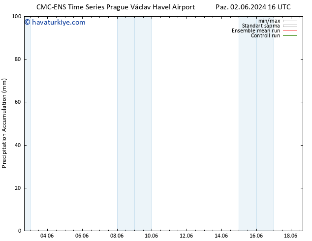 Toplam Yağış CMC TS Paz 02.06.2024 16 UTC