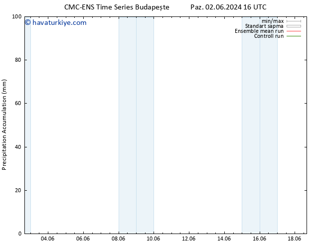 Toplam Yağış CMC TS Cts 08.06.2024 04 UTC