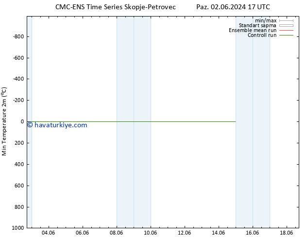 Minumum Değer (2m) CMC TS Paz 02.06.2024 17 UTC