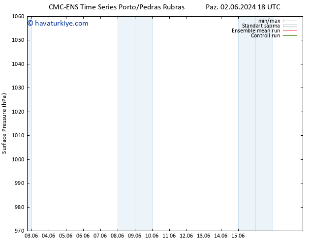 Yer basıncı CMC TS Pzt 10.06.2024 00 UTC