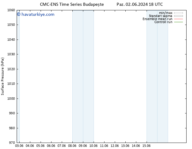 Yer basıncı CMC TS Cu 14.06.2024 06 UTC