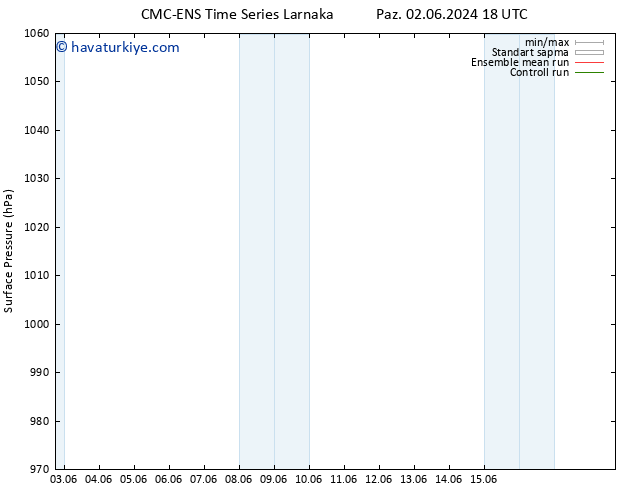 Yer basıncı CMC TS Pzt 10.06.2024 00 UTC