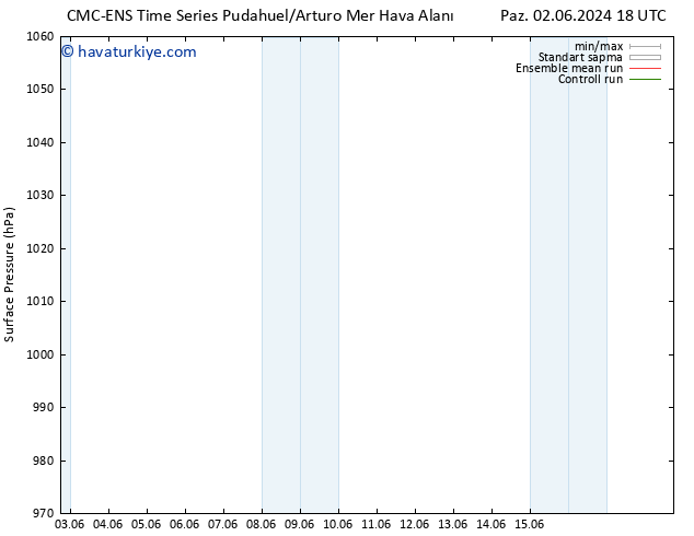 Yer basıncı CMC TS Pzt 03.06.2024 18 UTC