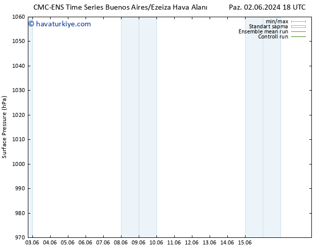 Yer basıncı CMC TS Pzt 03.06.2024 00 UTC