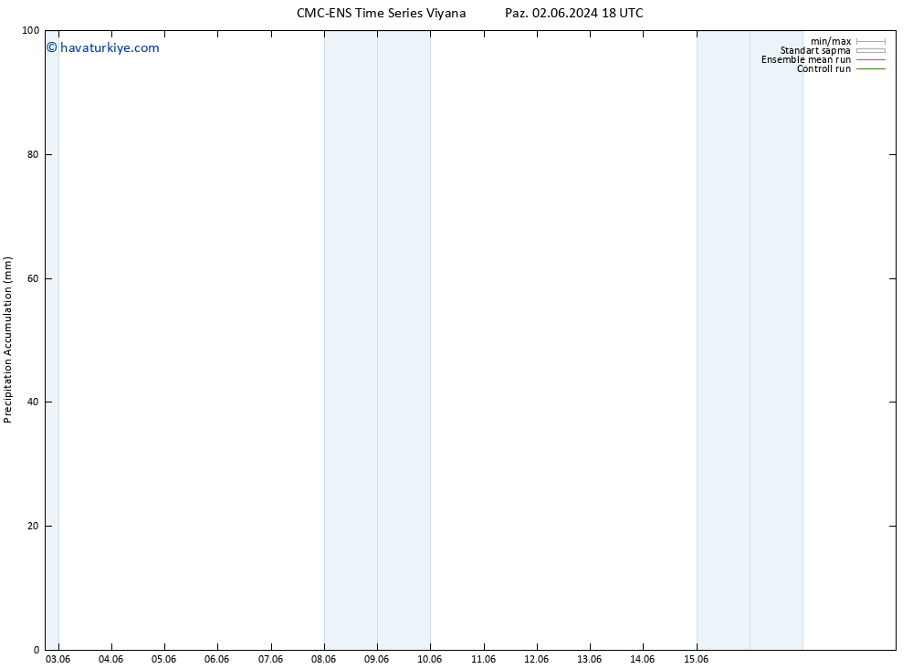 Toplam Yağış CMC TS Paz 02.06.2024 18 UTC