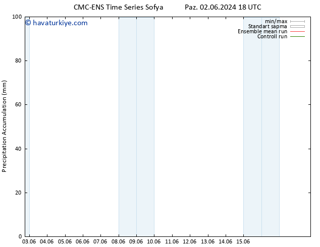 Toplam Yağış CMC TS Cts 15.06.2024 00 UTC