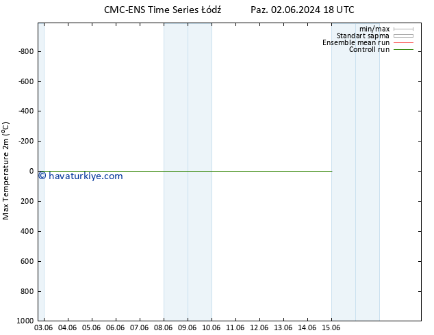Maksimum Değer (2m) CMC TS Sa 04.06.2024 12 UTC