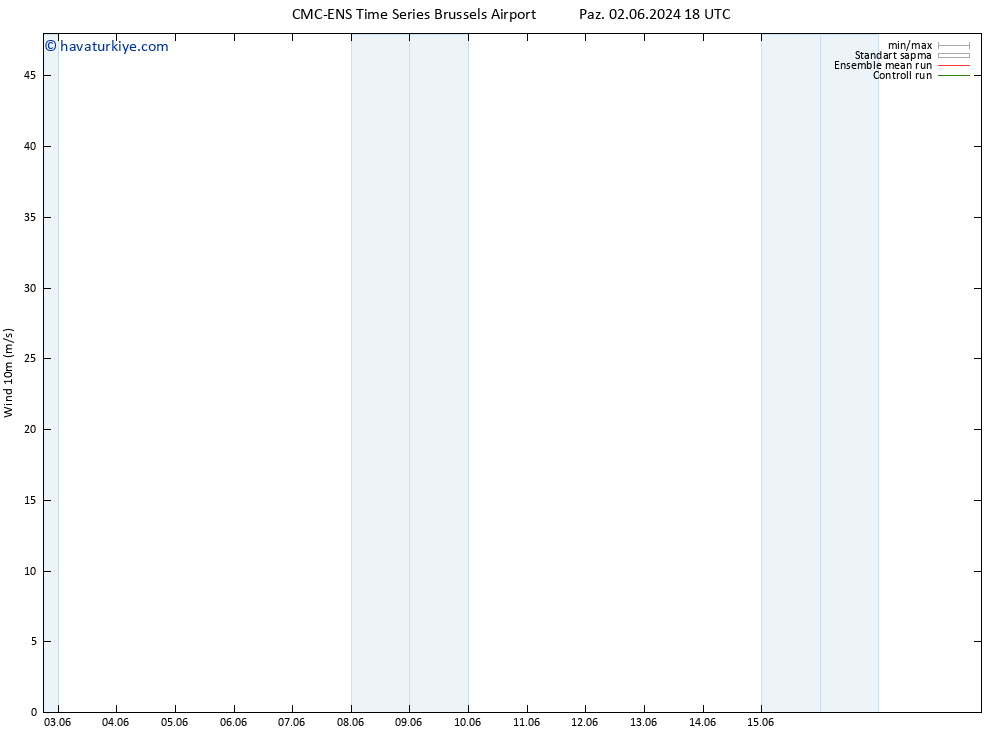 Rüzgar 10 m CMC TS Paz 02.06.2024 18 UTC