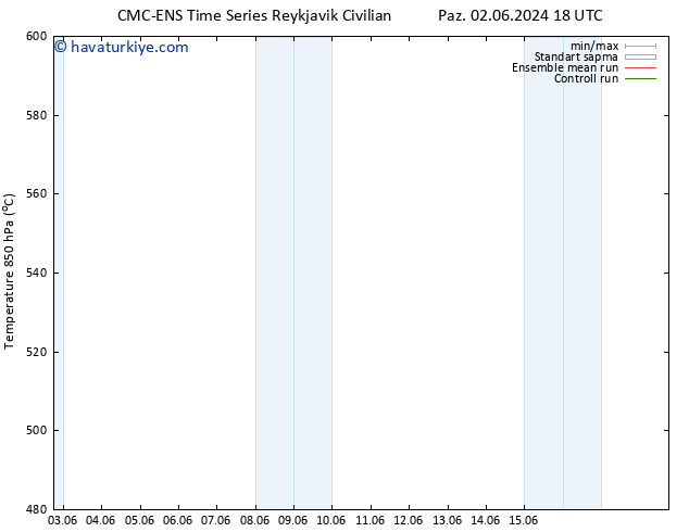 500 hPa Yüksekliği CMC TS Sa 04.06.2024 06 UTC