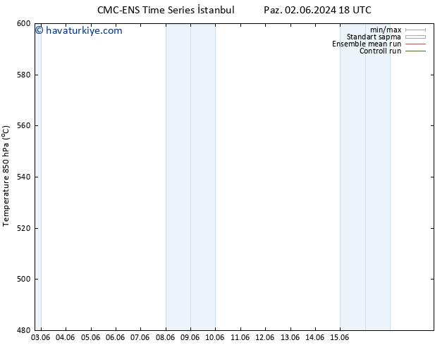 500 hPa Yüksekliği CMC TS Cts 15.06.2024 00 UTC