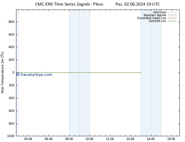 Maksimum Değer (2m) CMC TS Paz 09.06.2024 13 UTC