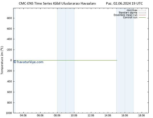 Sıcaklık Haritası (2m) CMC TS Çar 05.06.2024 01 UTC
