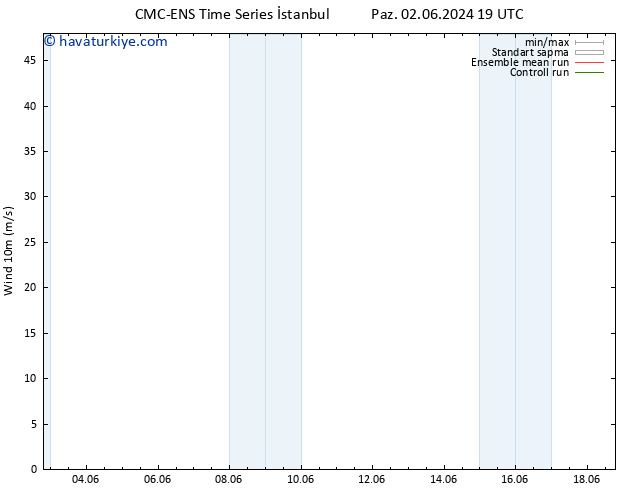 Rüzgar 10 m CMC TS Sa 04.06.2024 01 UTC