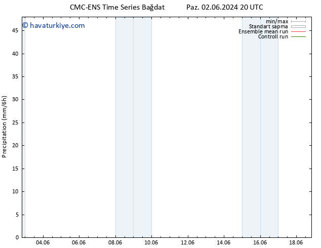 Yağış CMC TS Sa 04.06.2024 02 UTC