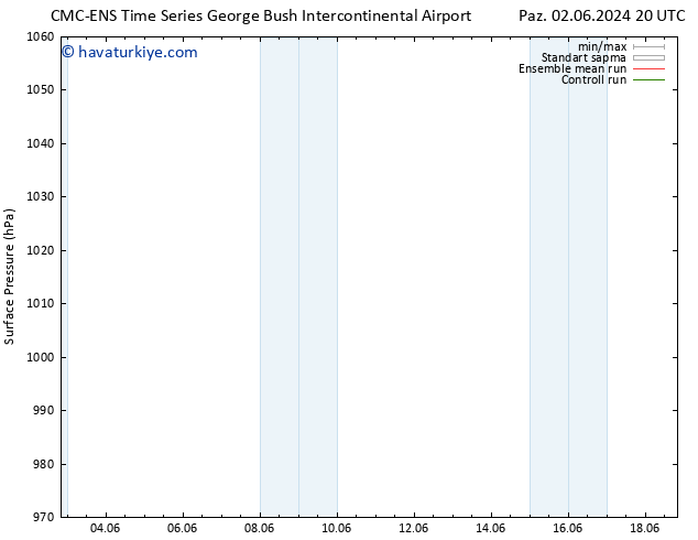 Yer basıncı CMC TS Çar 05.06.2024 08 UTC