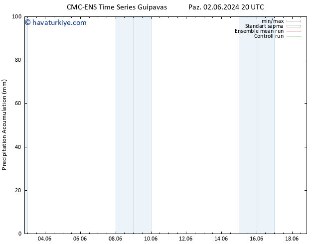 Toplam Yağış CMC TS Çar 05.06.2024 20 UTC