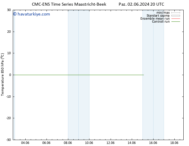 850 hPa Sıc. CMC TS Çar 05.06.2024 02 UTC