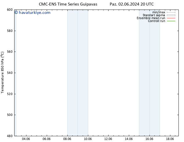 500 hPa Yüksekliği CMC TS Pzt 03.06.2024 14 UTC