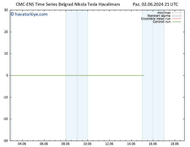 500 hPa Yüksekliği CMC TS Paz 02.06.2024 21 UTC