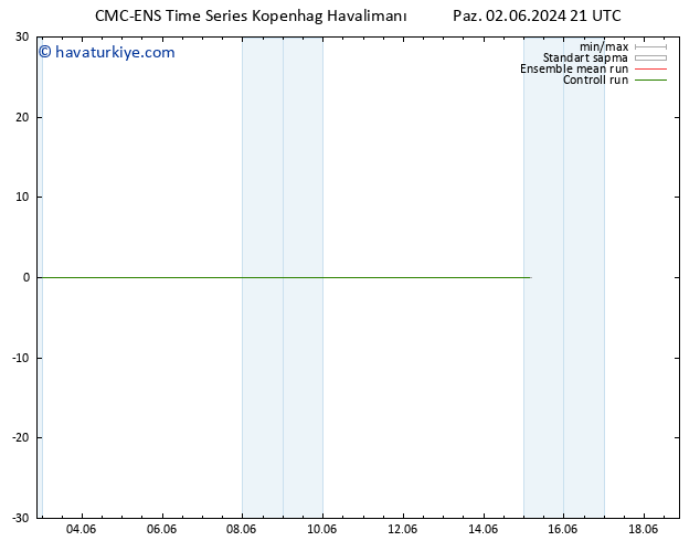 Sıcaklık Haritası (2m) CMC TS Cts 15.06.2024 03 UTC