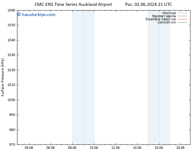 Yer basıncı CMC TS Per 06.06.2024 21 UTC