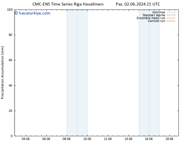 Toplam Yağış CMC TS Per 06.06.2024 09 UTC