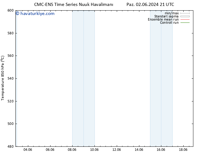 500 hPa Yüksekliği CMC TS Çar 05.06.2024 03 UTC