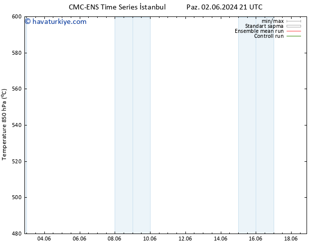 500 hPa Yüksekliği CMC TS Çar 05.06.2024 03 UTC