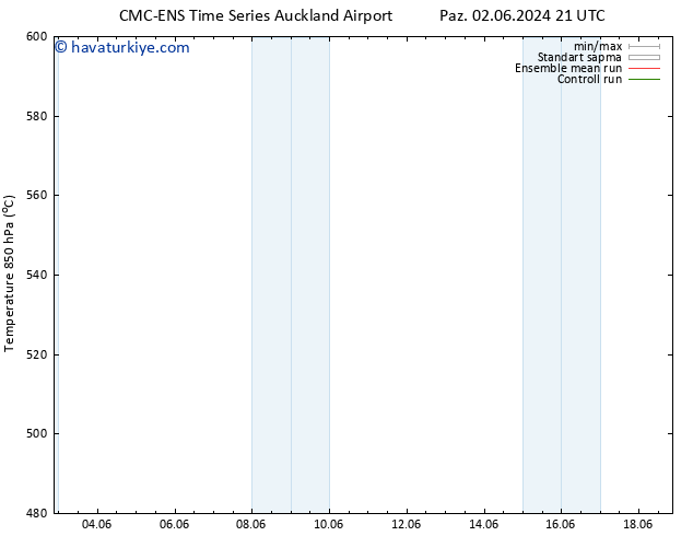 500 hPa Yüksekliği CMC TS Cts 08.06.2024 03 UTC
