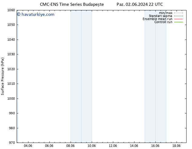 Yer basıncı CMC TS Cu 14.06.2024 10 UTC