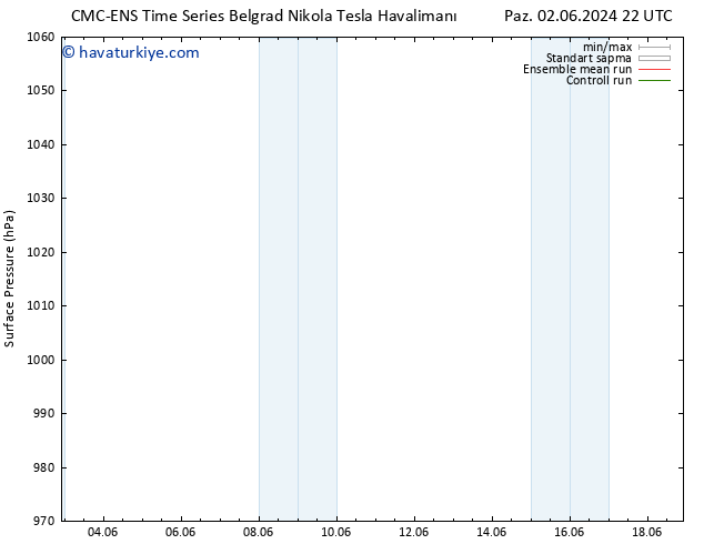 Yer basıncı CMC TS Sa 04.06.2024 16 UTC