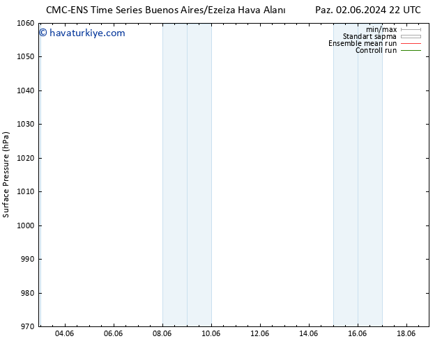 Yer basıncı CMC TS Cts 08.06.2024 04 UTC