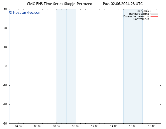 500 hPa Yüksekliği CMC TS Paz 02.06.2024 23 UTC