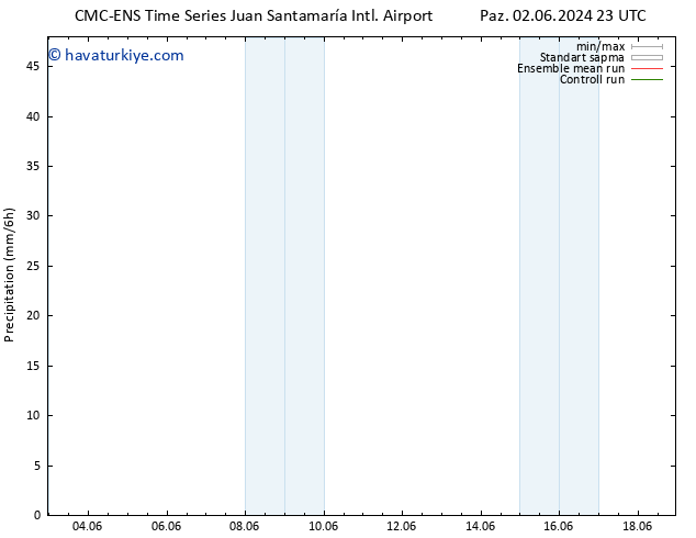 Yağış CMC TS Sa 04.06.2024 11 UTC