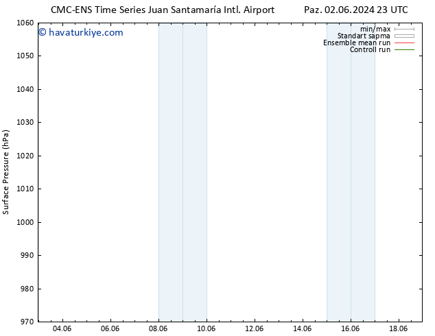 Yer basıncı CMC TS Cu 07.06.2024 23 UTC