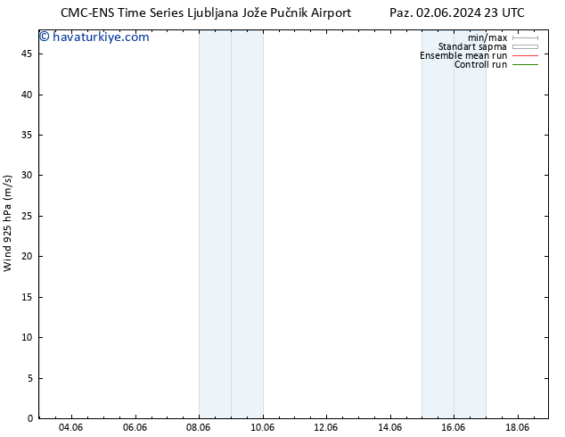 Rüzgar 925 hPa CMC TS Cts 15.06.2024 05 UTC