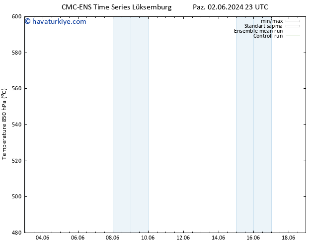 500 hPa Yüksekliği CMC TS Çar 05.06.2024 23 UTC