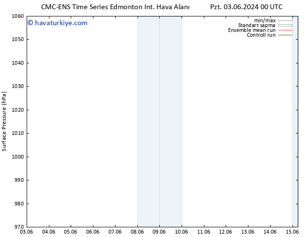 Yer basıncı CMC TS Cts 15.06.2024 06 UTC