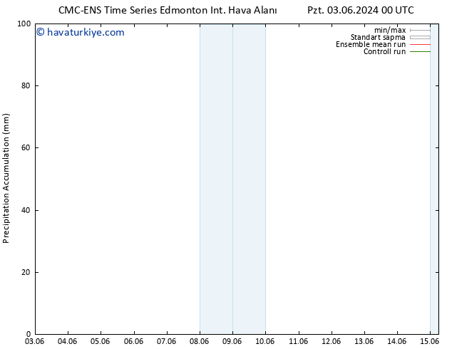 Toplam Yağış CMC TS Çar 12.06.2024 00 UTC