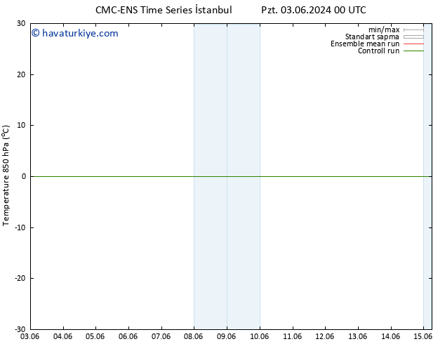 850 hPa Sıc. CMC TS Çar 05.06.2024 06 UTC