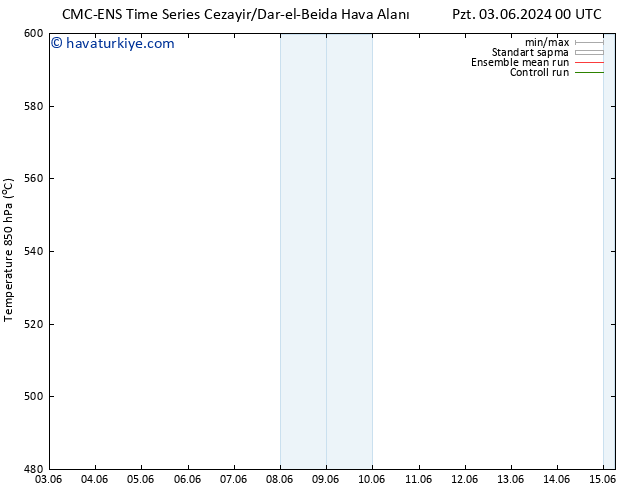 500 hPa Yüksekliği CMC TS Pzt 03.06.2024 18 UTC