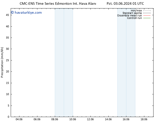Yağış CMC TS Pzt 03.06.2024 13 UTC