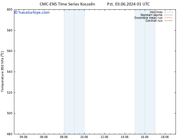 500 hPa Yüksekliği CMC TS Pzt 03.06.2024 01 UTC