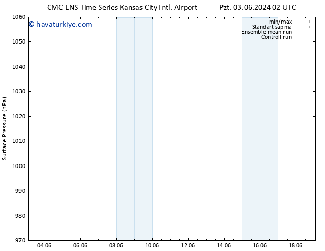 Yer basıncı CMC TS Sa 11.06.2024 14 UTC