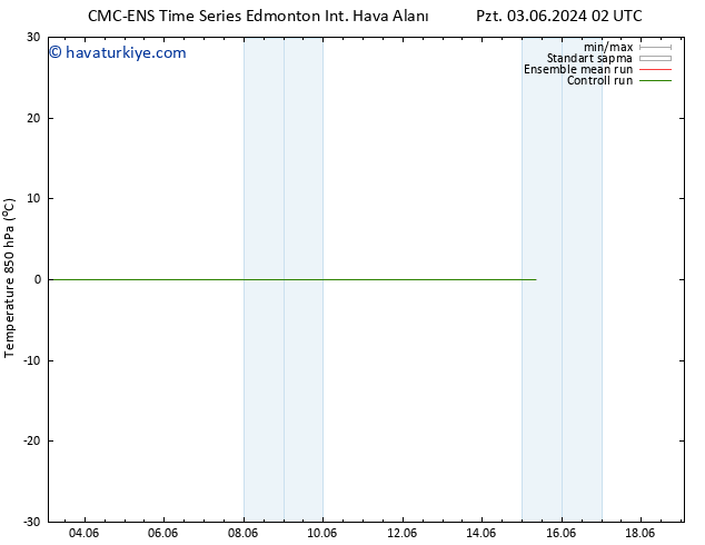 850 hPa Sıc. CMC TS Cts 08.06.2024 02 UTC