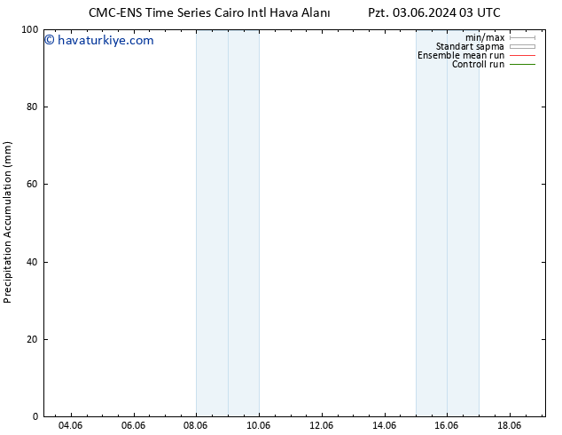 Toplam Yağış CMC TS Çar 05.06.2024 09 UTC