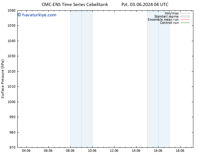 Yer basıncı CMC TS Paz 09.06.2024 16 UTC