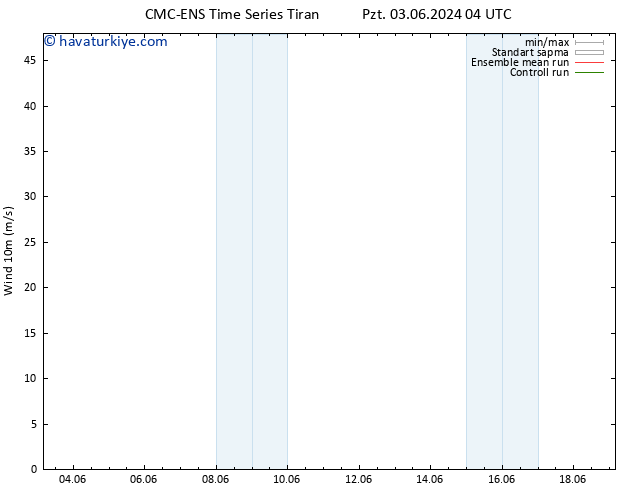Rüzgar 10 m CMC TS Cu 07.06.2024 16 UTC