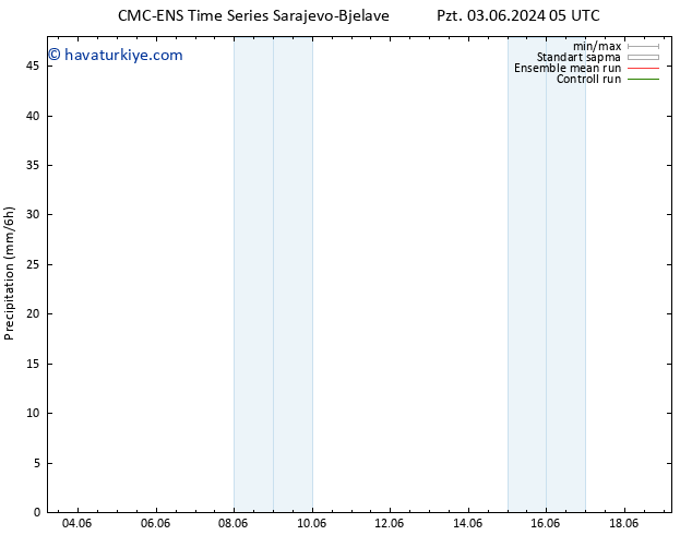 Yağış CMC TS Cts 15.06.2024 11 UTC